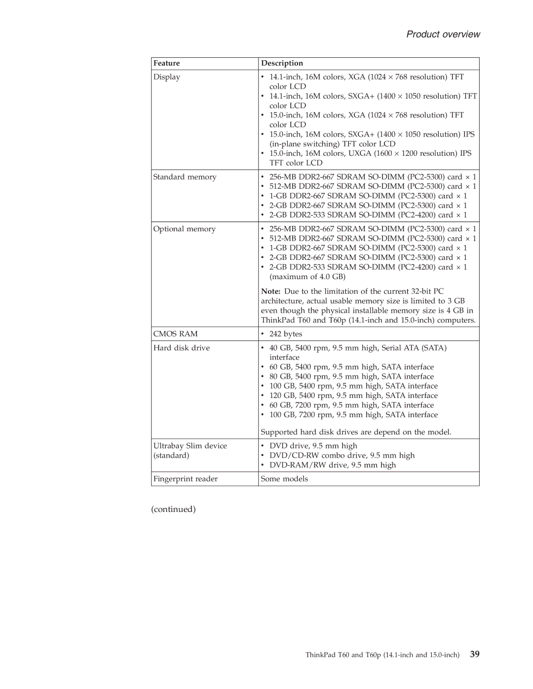 IBM T60P manual Cmos RAM 