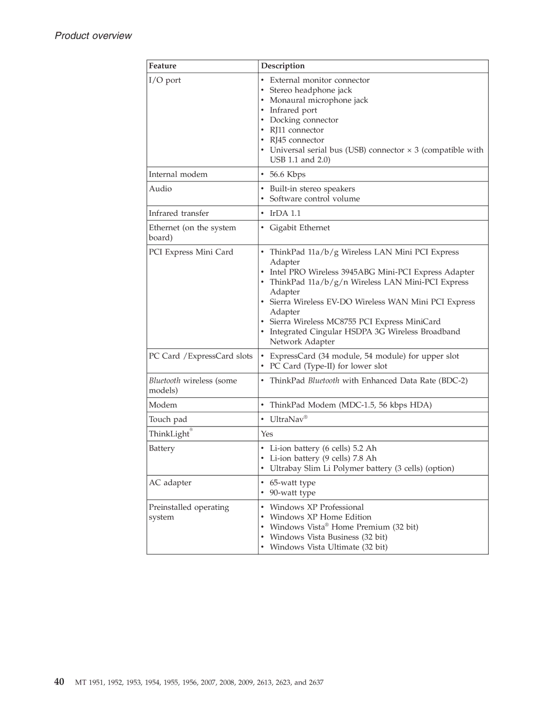 IBM T60P manual Product overview 