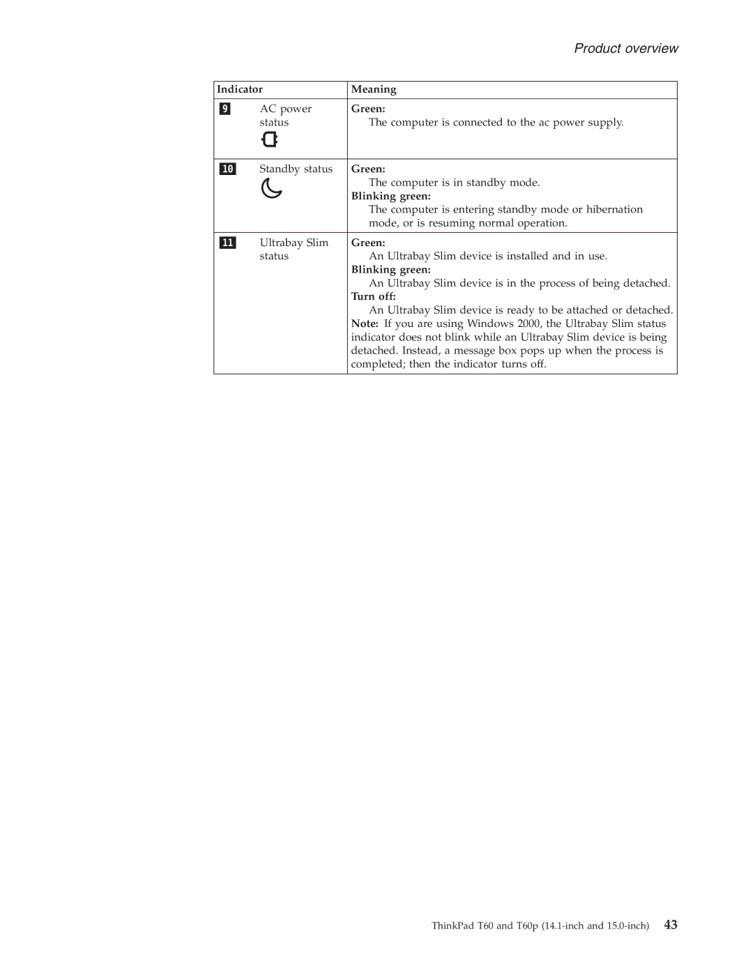 IBM T60P manual Turn off 