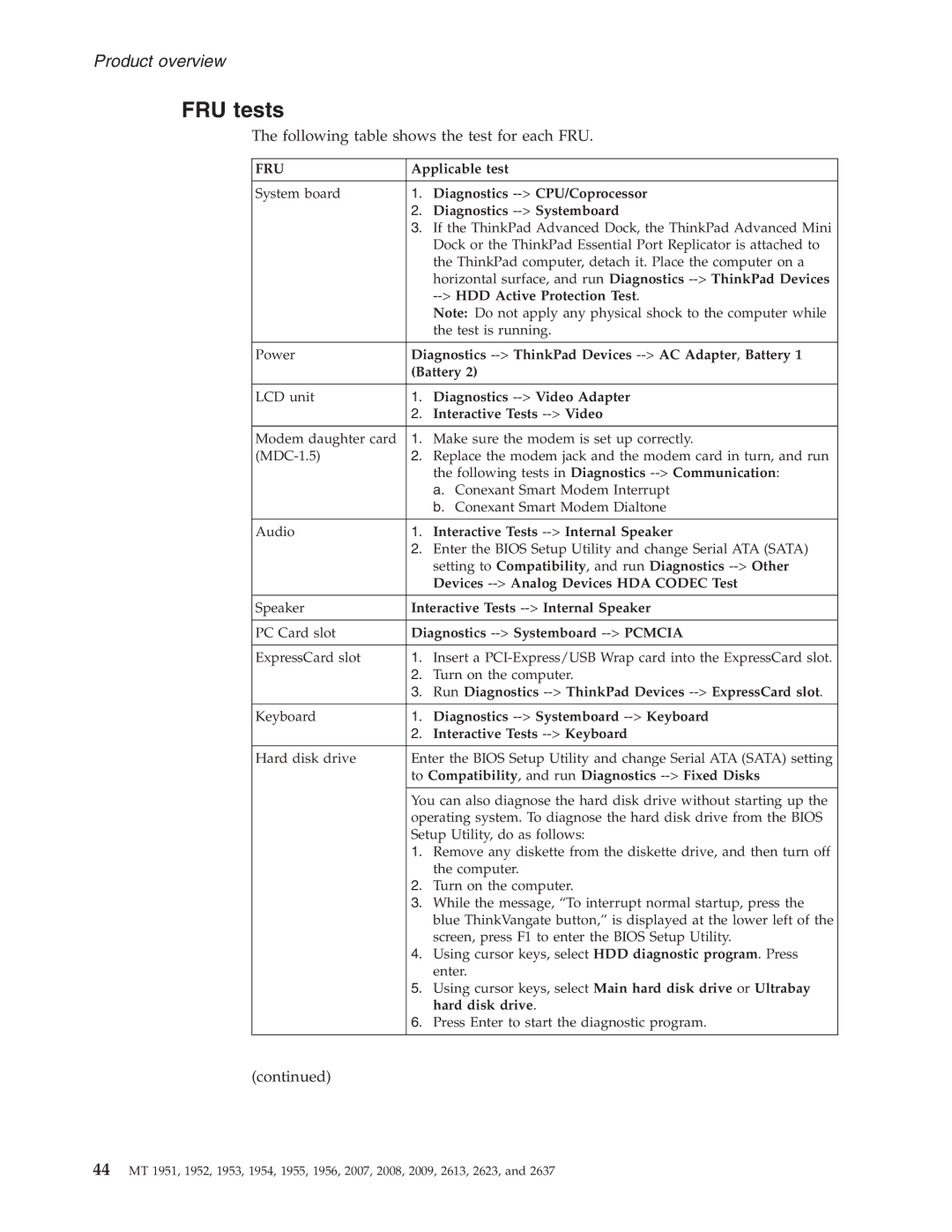 IBM T60P manual FRU tests 