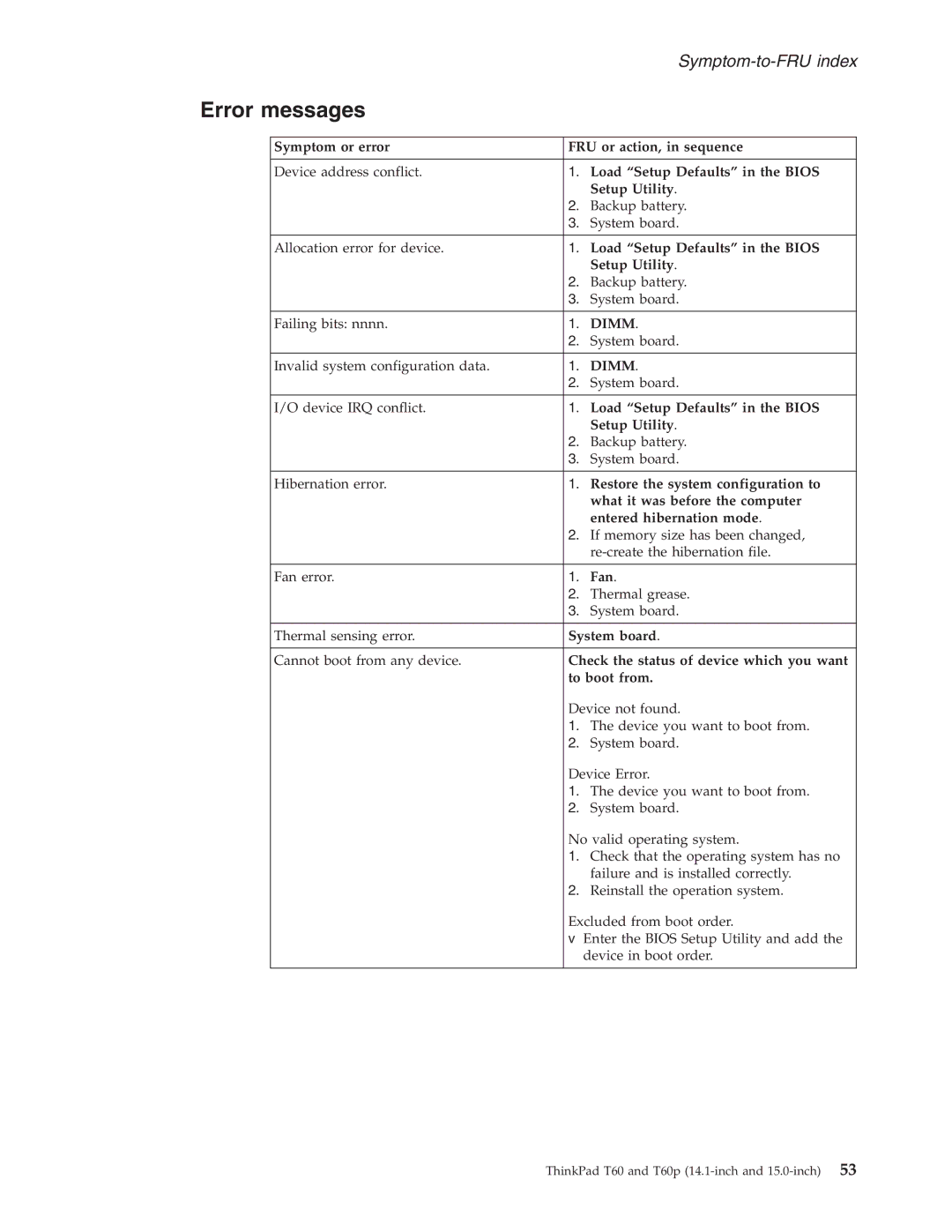 IBM T60P manual Error messages 