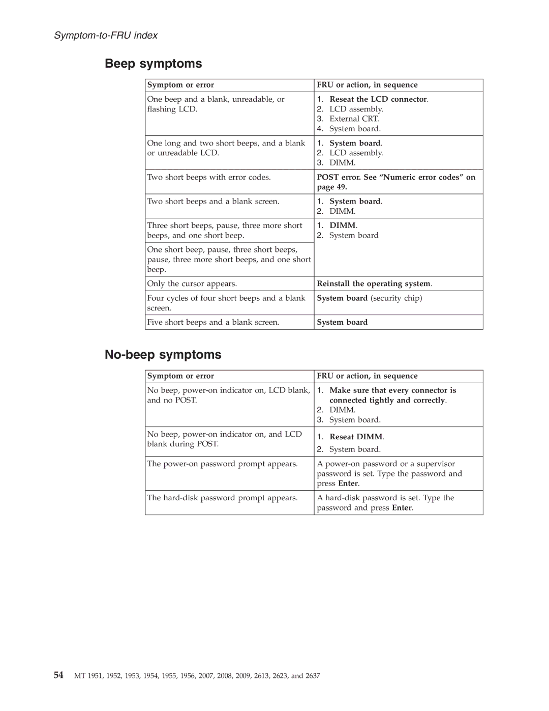 IBM T60P manual Beep symptoms, No-beep symptoms 