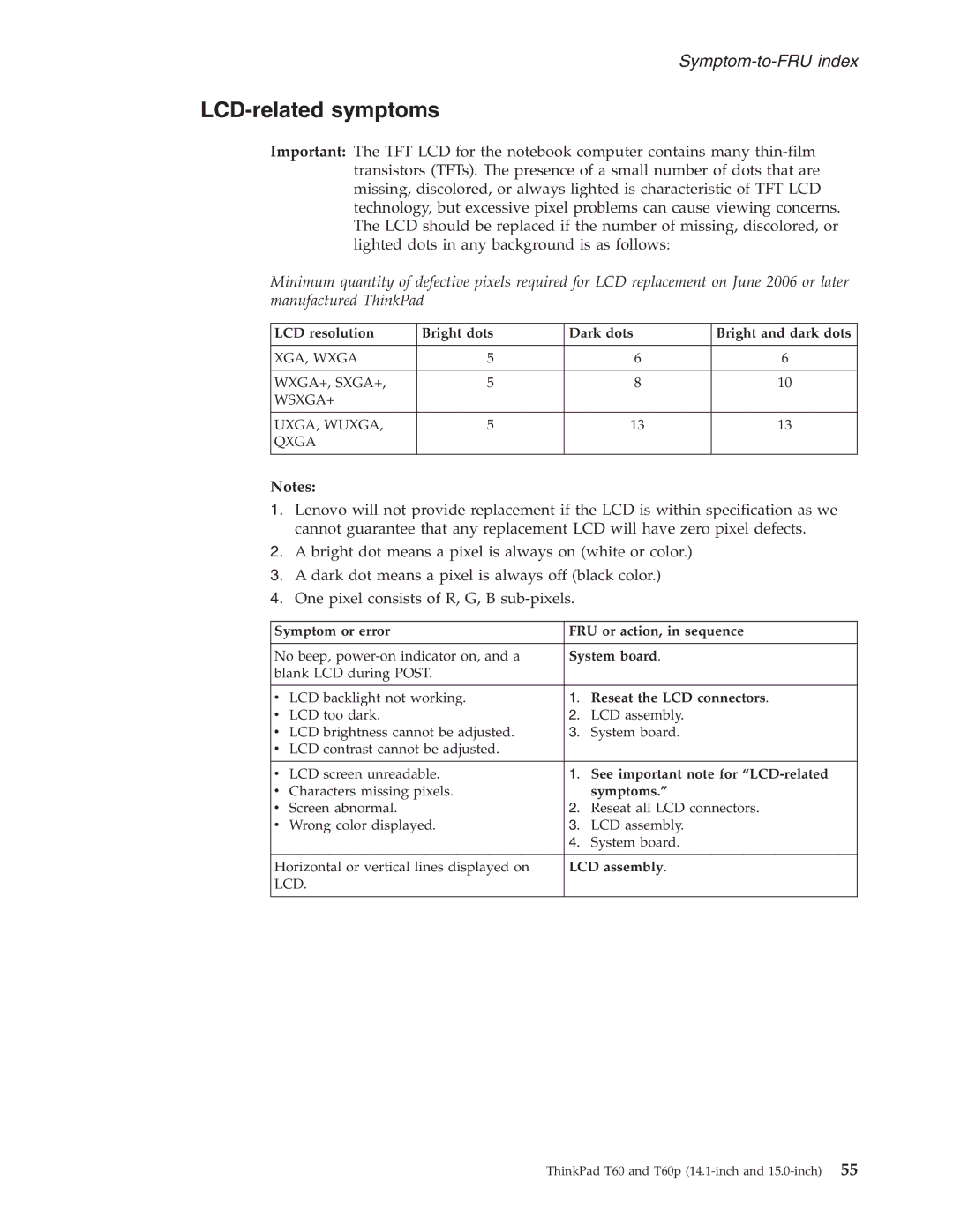 IBM T60P manual LCD-related symptoms 