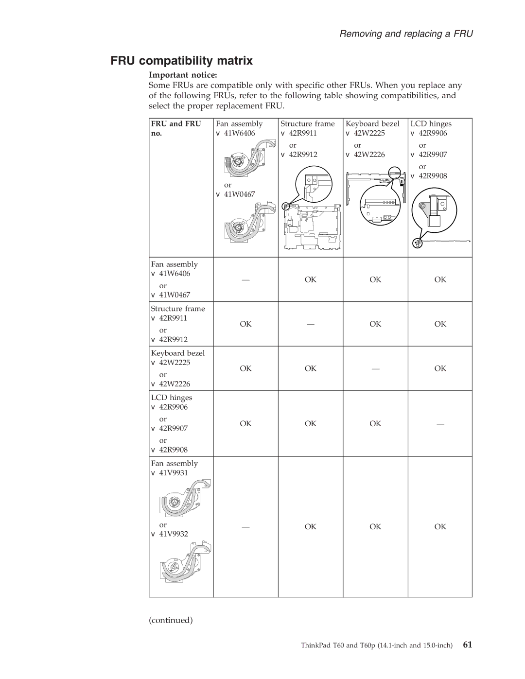 IBM T60P manual FRU compatibility matrix, Important notice, FRU and FRU 