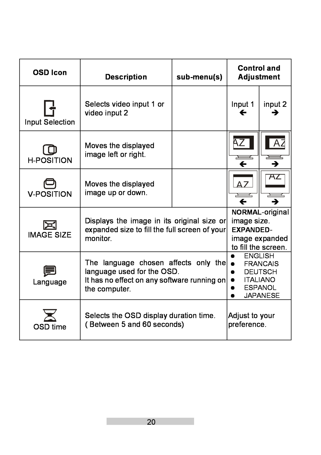 IBM T86A system manual OSD Icon, Control and, Description, sub-menus, Adjustment 