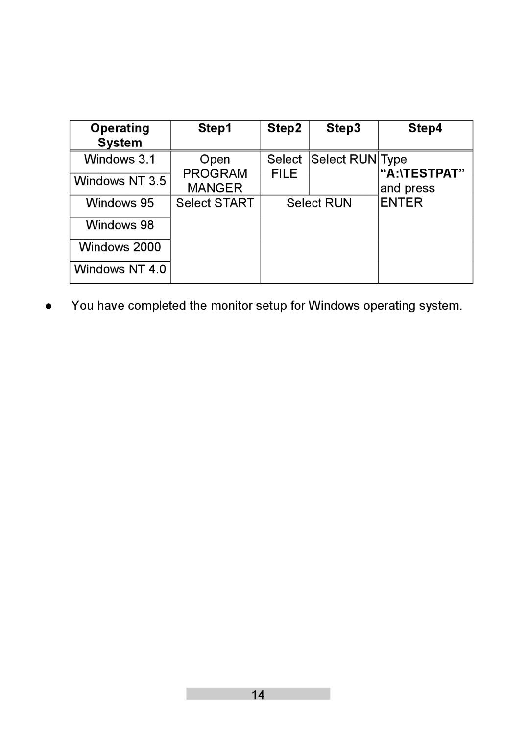 IBM T86A system manual Operating System, Testpat 