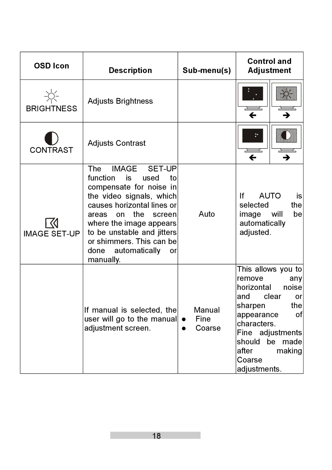 IBM T86A system manual OSD Icon Control Description Sub-menus Adjustment, Auto 