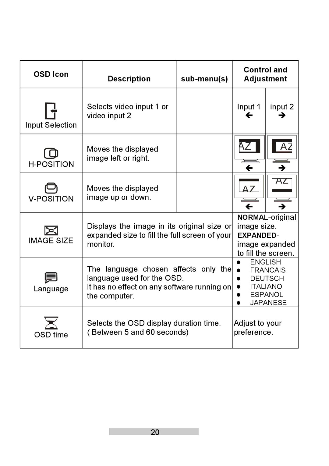 IBM T86A system manual Position 