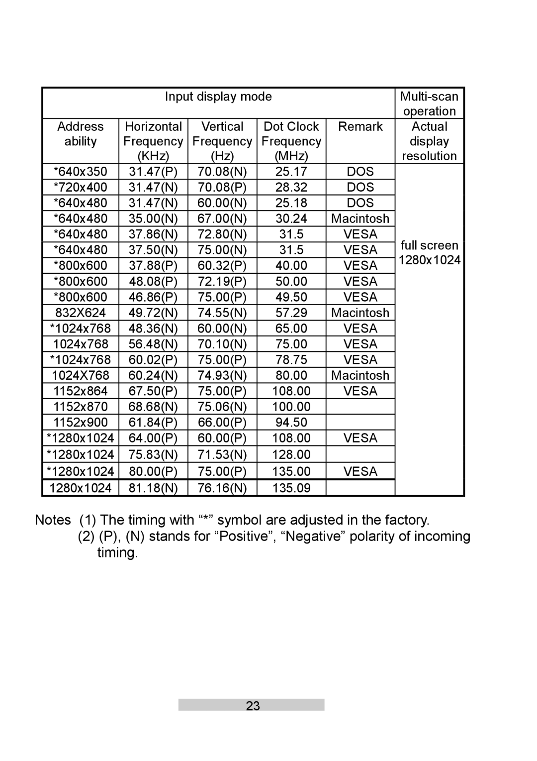 IBM T86A system manual N stands for Positive, Negative polarity of incoming timing 