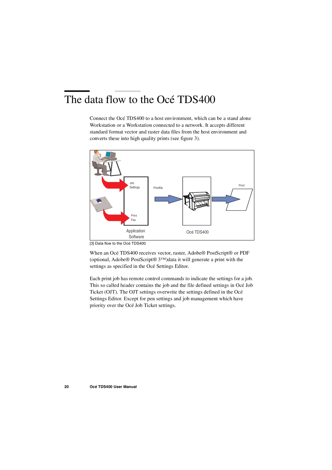 IBM user manual Data flow to the Océ TDS400, Application Océ TDS400 Software 