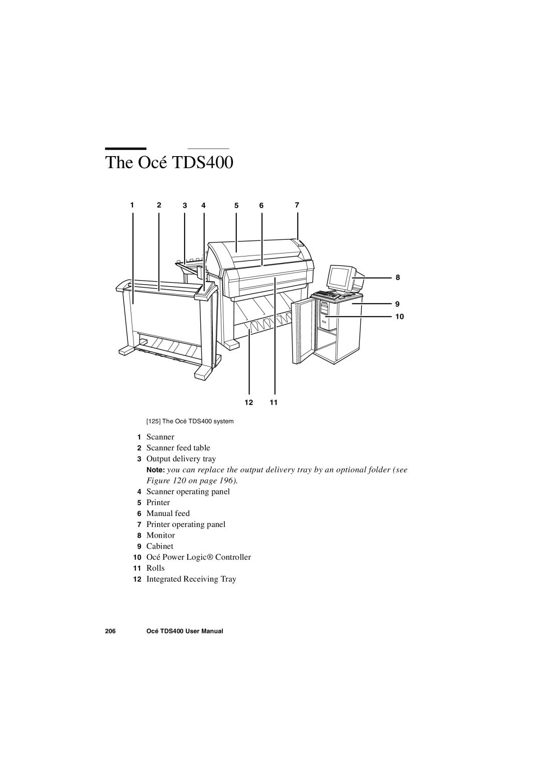 IBM user manual Océ TDS400 