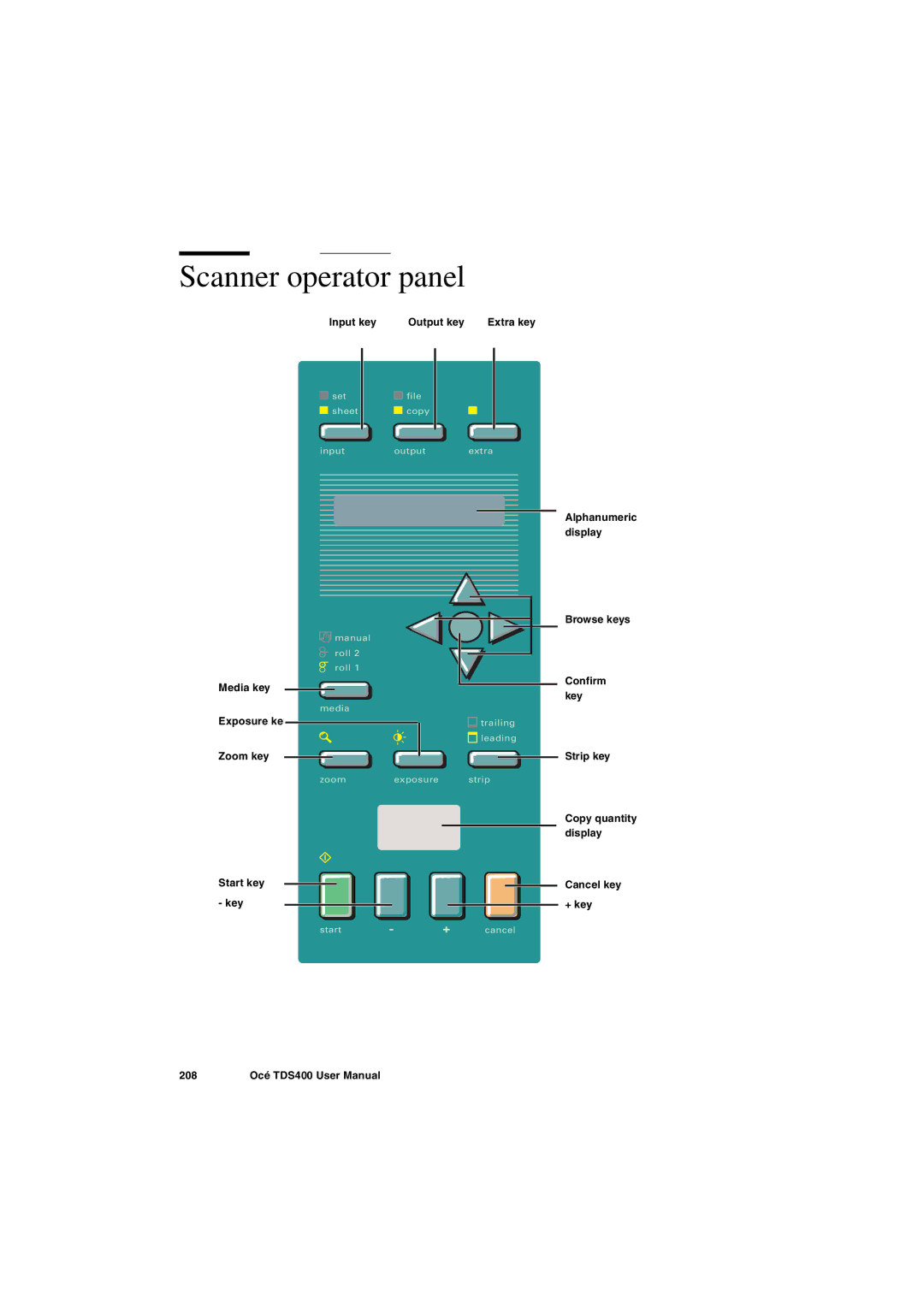 IBM TDS400 user manual Input key Output key Extra key 