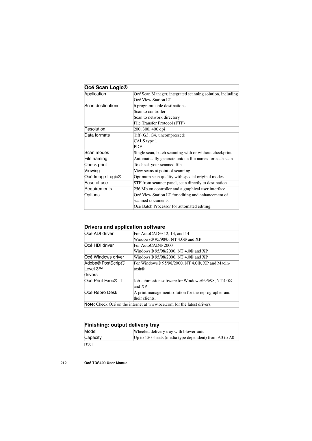 IBM TDS400 user manual Océ Scan Logic, Drivers and application software, Finishing output delivery tray 