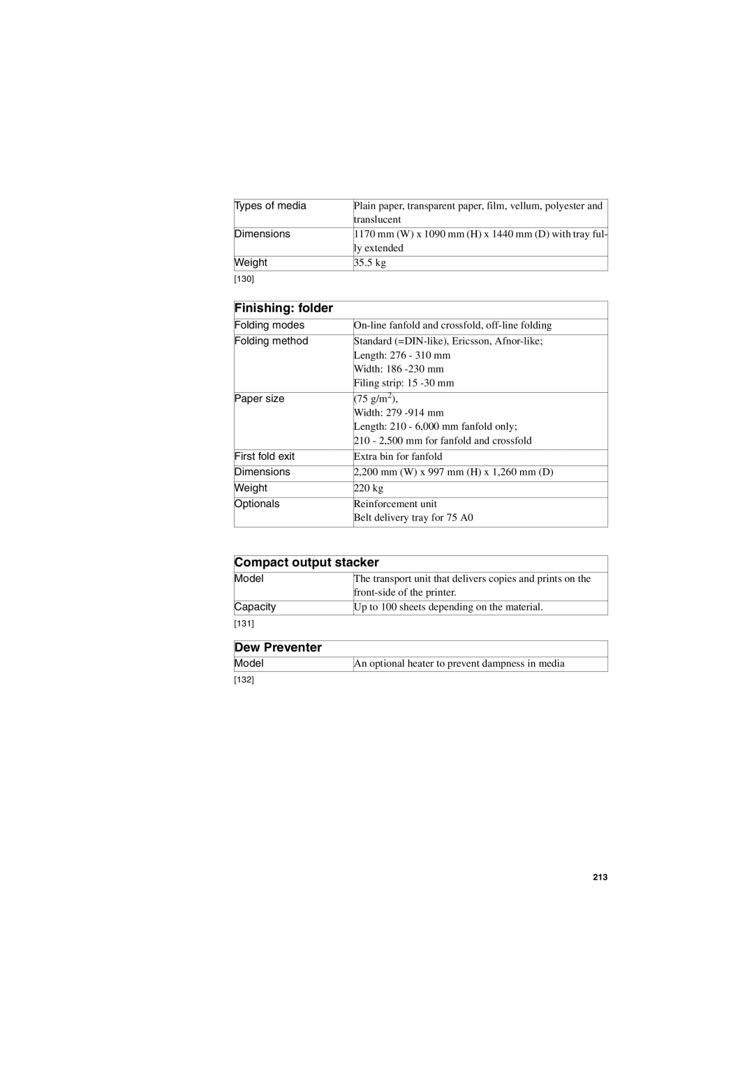 IBM TDS400 user manual Finishing folder, Compact output stacker, Dew Preventer 