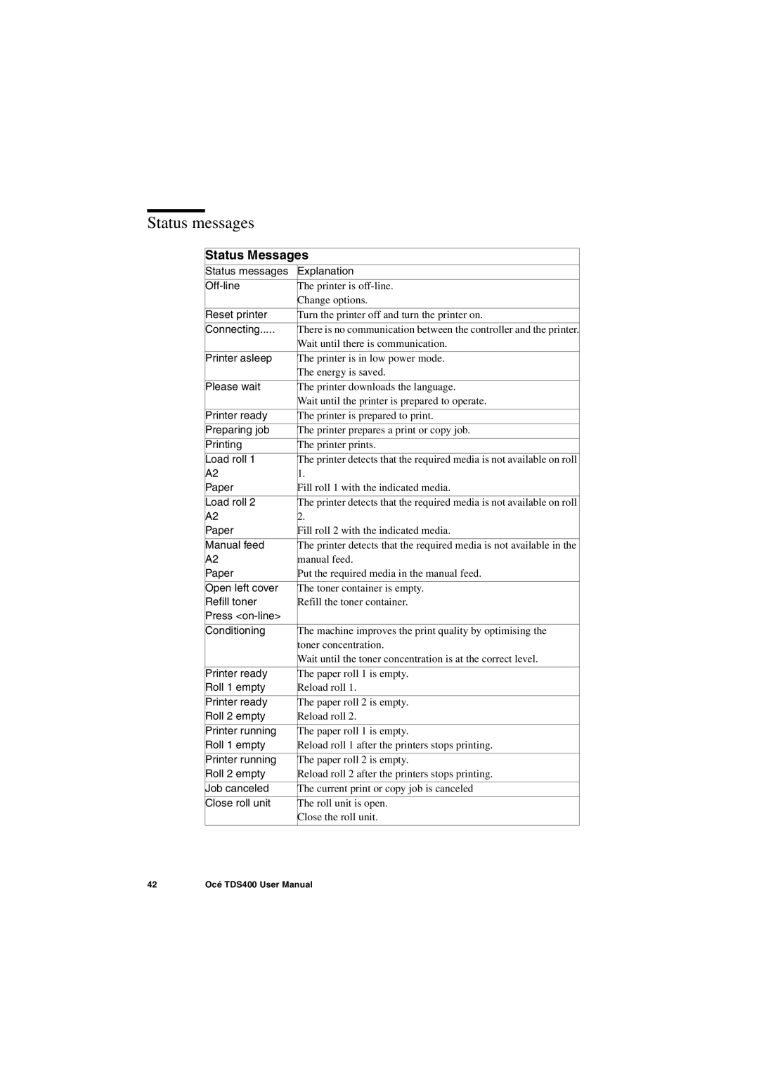 IBM TDS400 user manual Status messages, Status Messages 