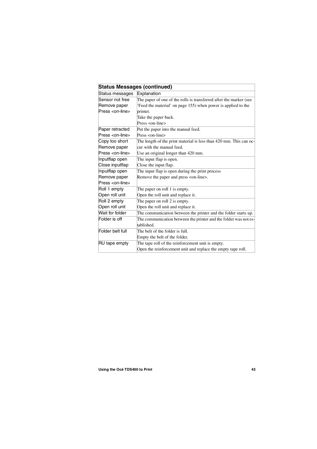 IBM TDS400 Status messages Explanation Sensor not free, Remove paper, Press on-line, Paper retracted, Copy too short 