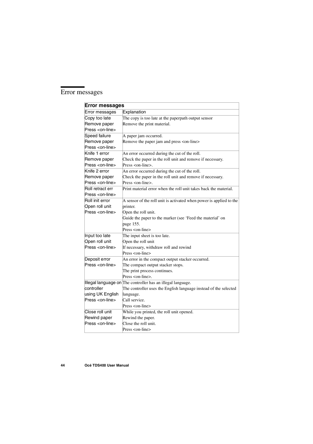 IBM TDS400 user manual Error messages 