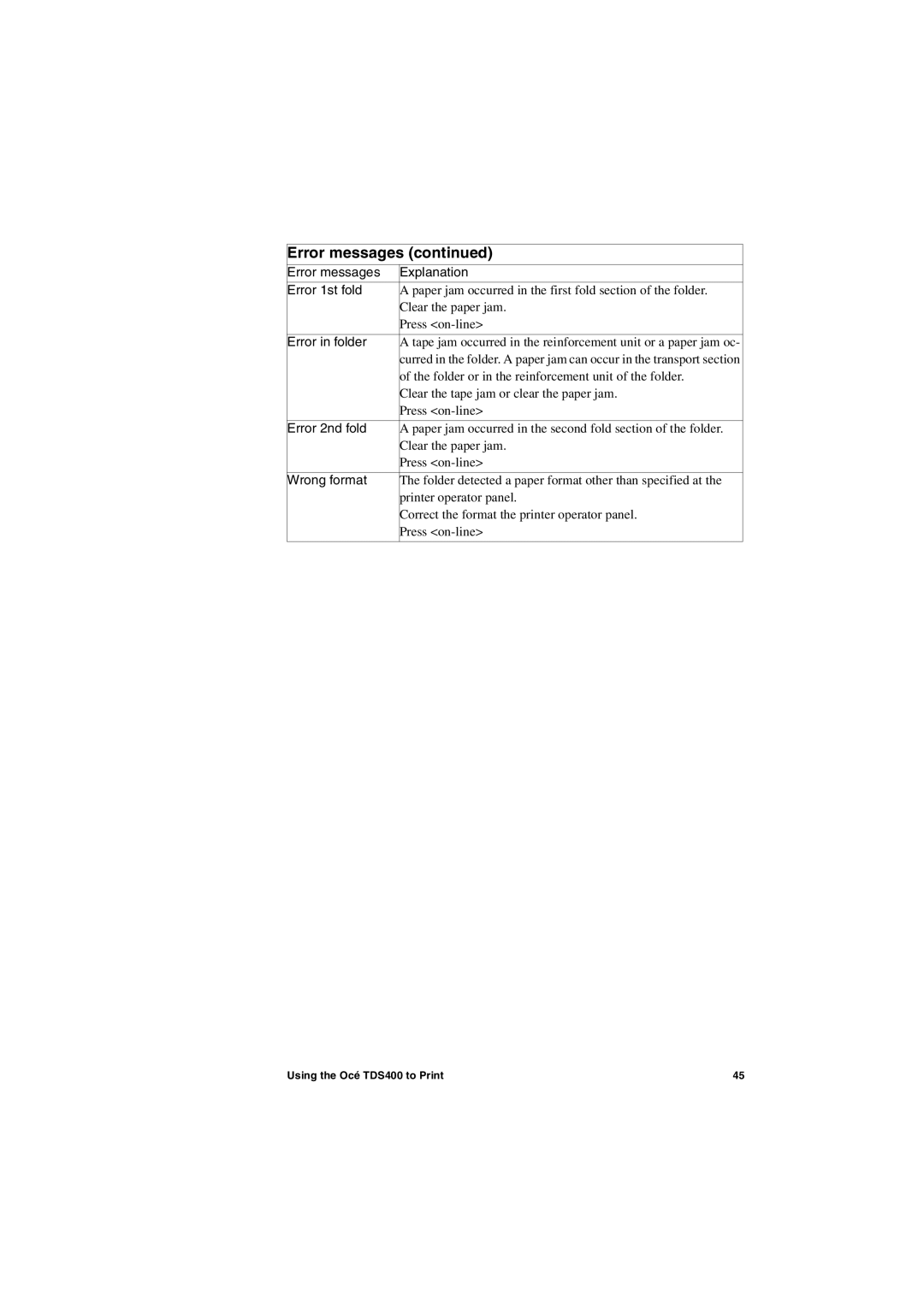 IBM TDS400 user manual Error messages Explanation Error 1st fold, Error in folder, Error 2nd fold, Wrong format 