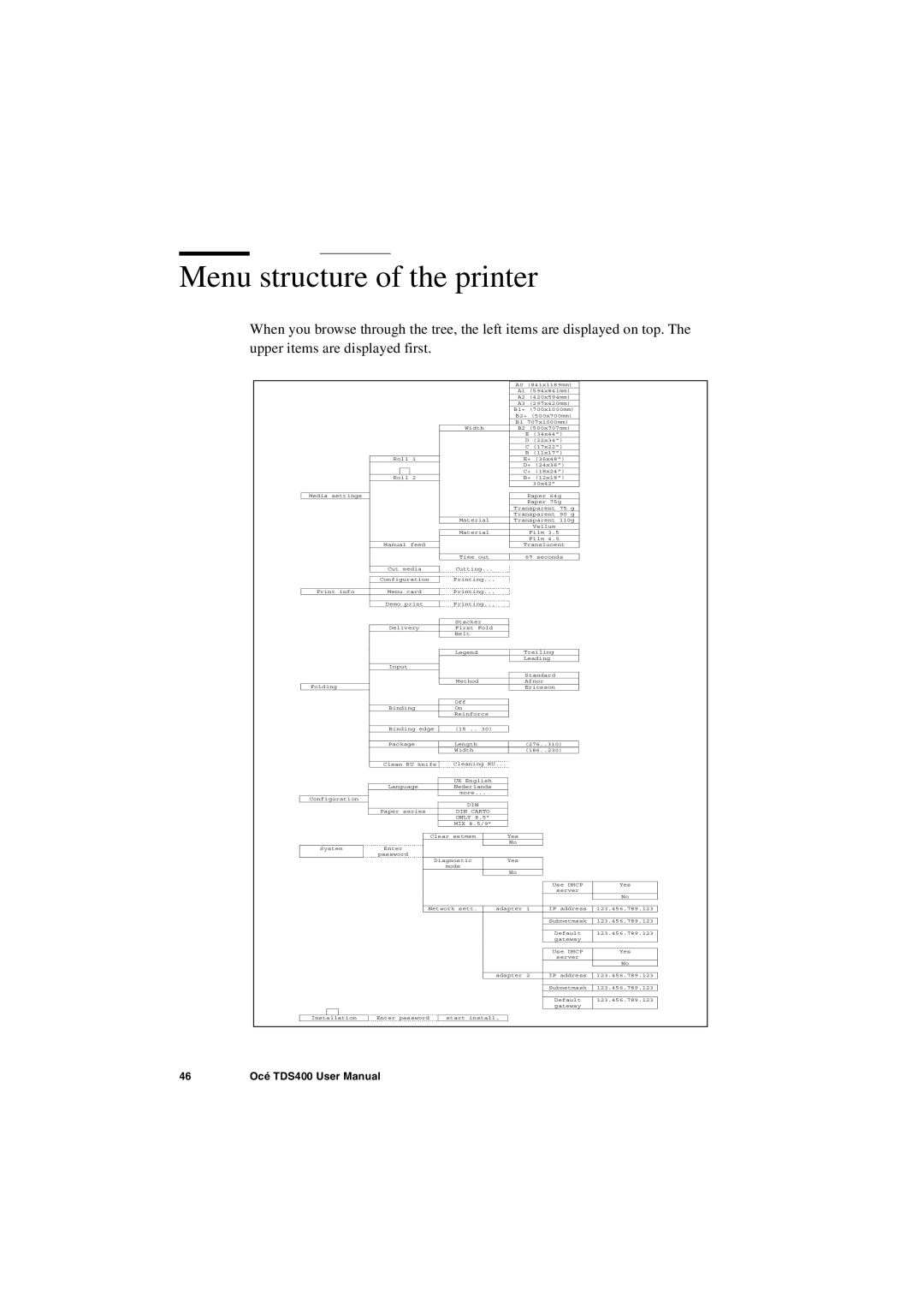 IBM TDS400 user manual Menu structure of the printer, DIN Carto 