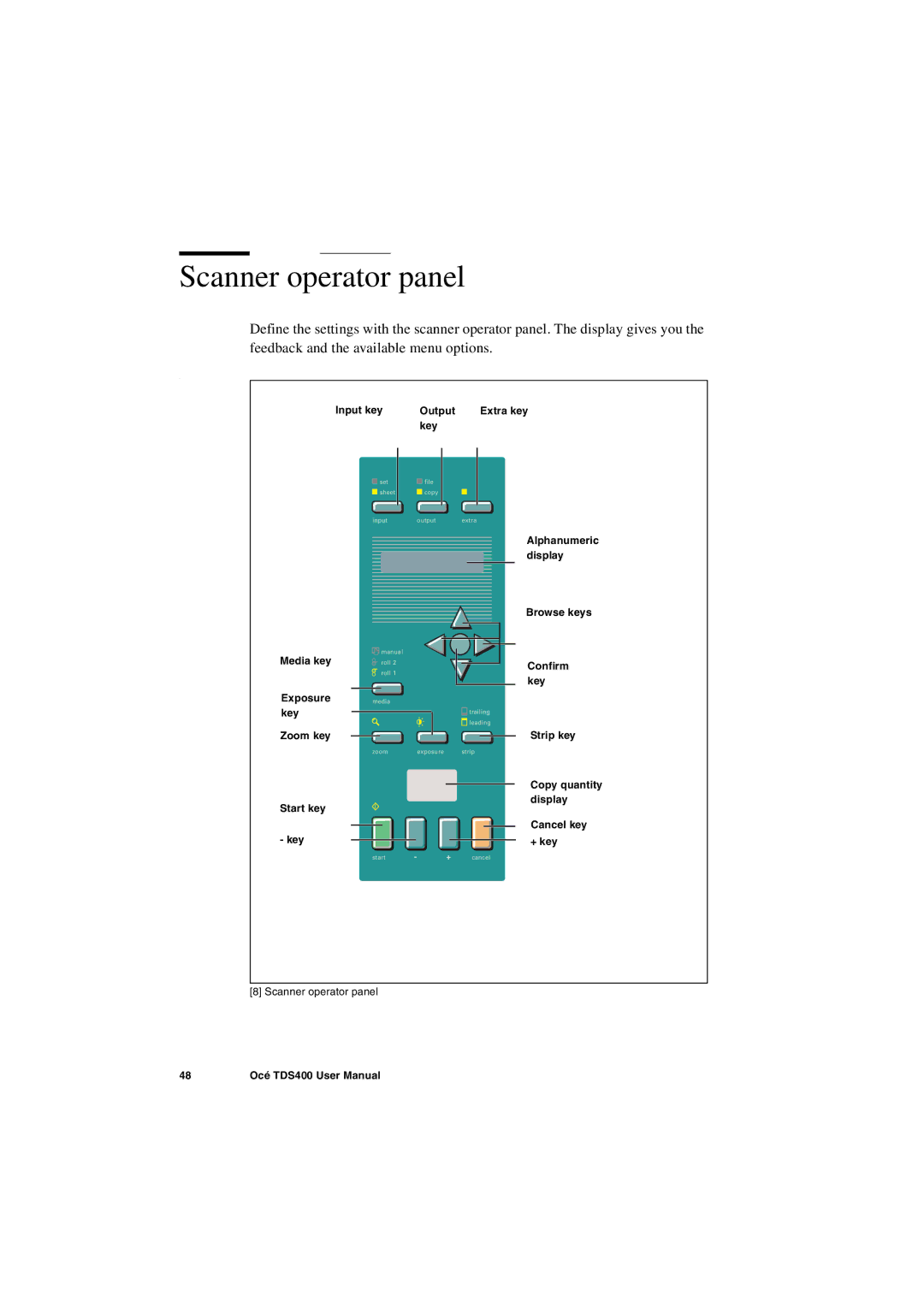 IBM TDS400 user manual Scanner operator panel, Zoom key 