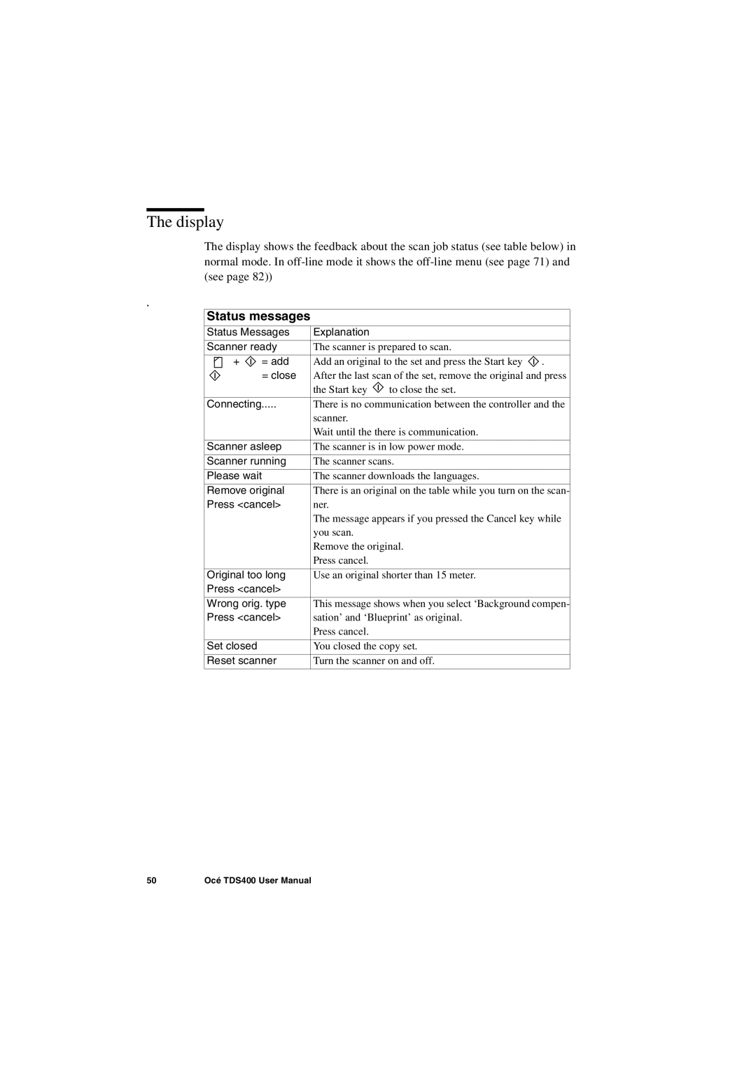 IBM TDS400 Status Messages Explanation Scanner ready, = add, = close, Scanner asleep, Scanner running, Remove original 