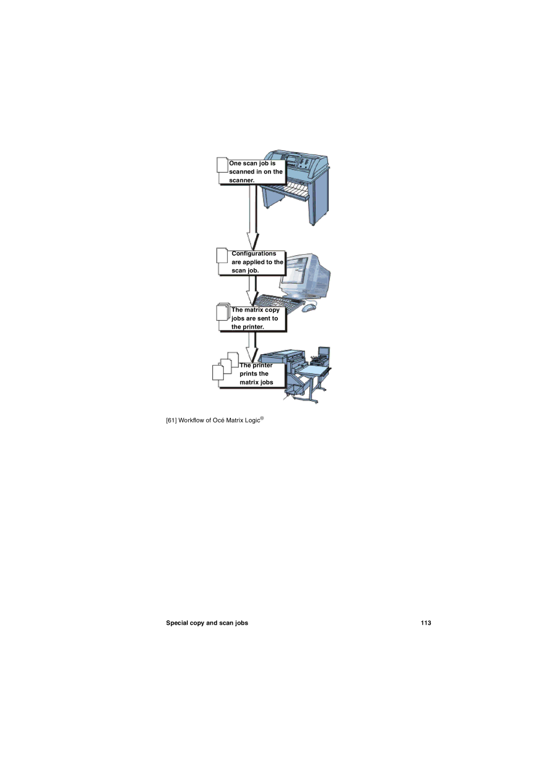 IBM TDS800 user manual Special copy and scan jobs 113 