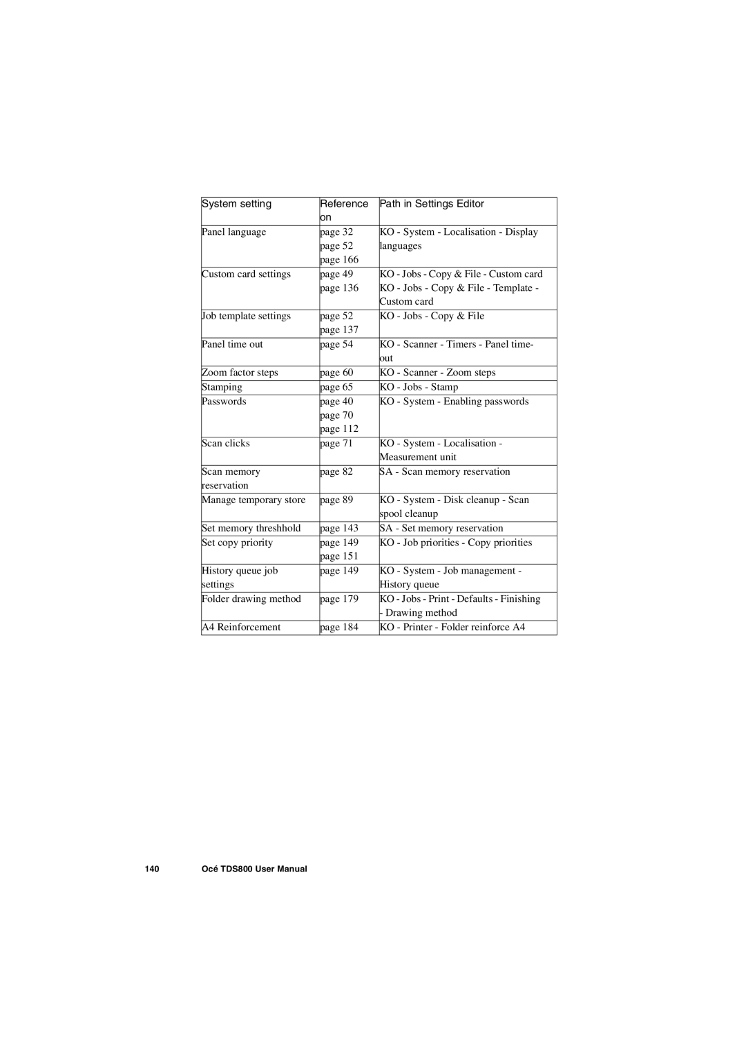 IBM TDS800 user manual 140 