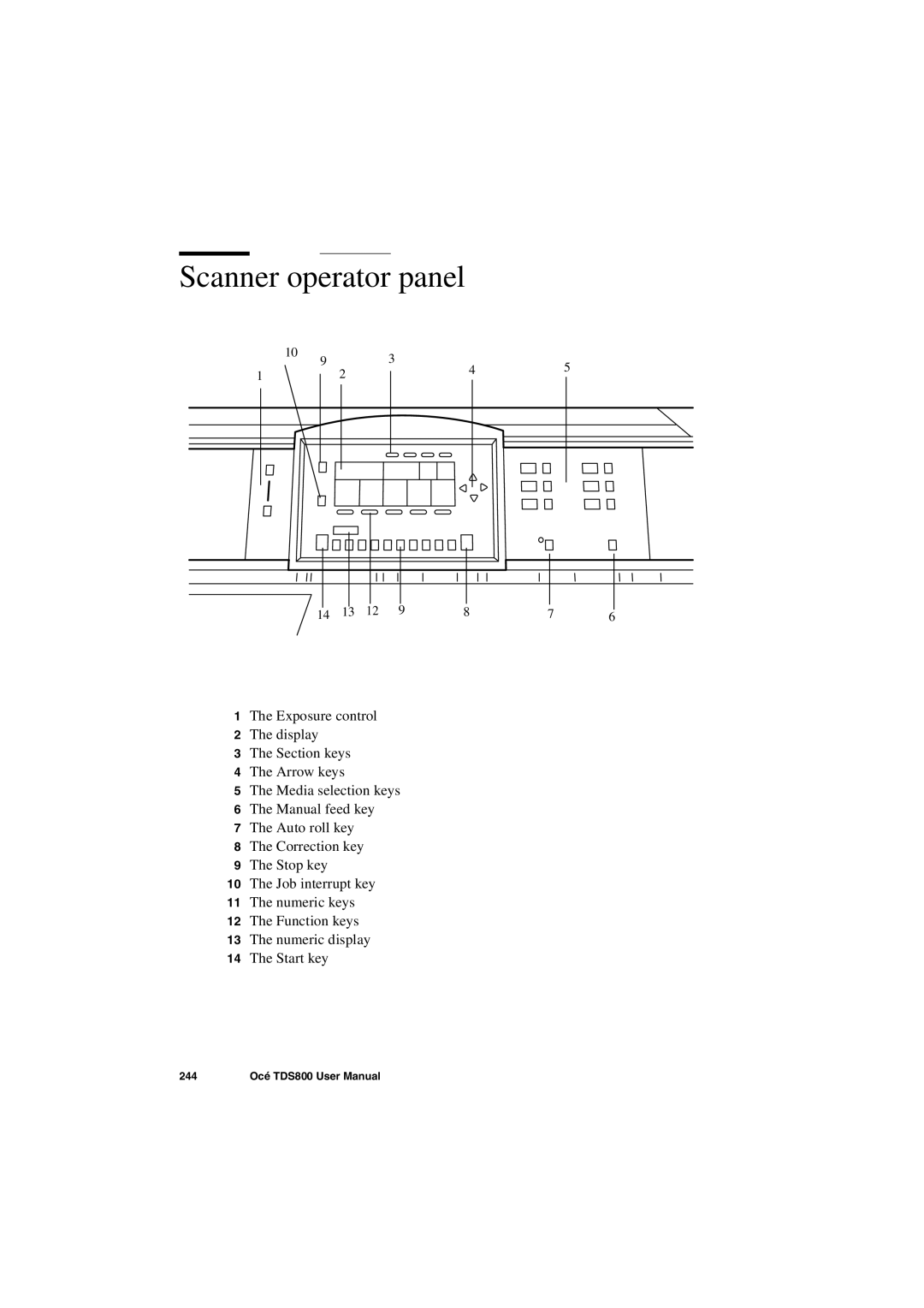 IBM TDS800 user manual 244 