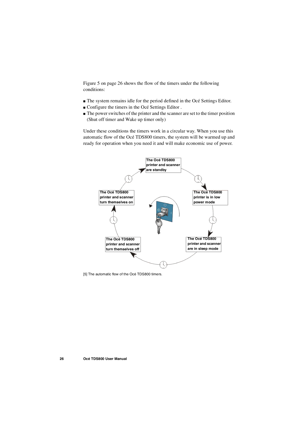 IBM user manual Automatic flow of the Océ TDS800 timers 