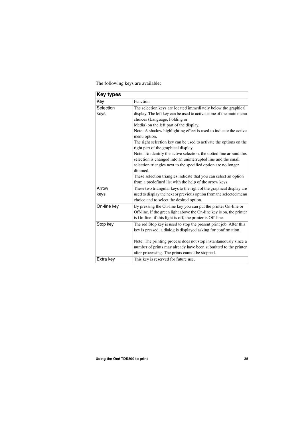 IBM TDS800 user manual Key types 