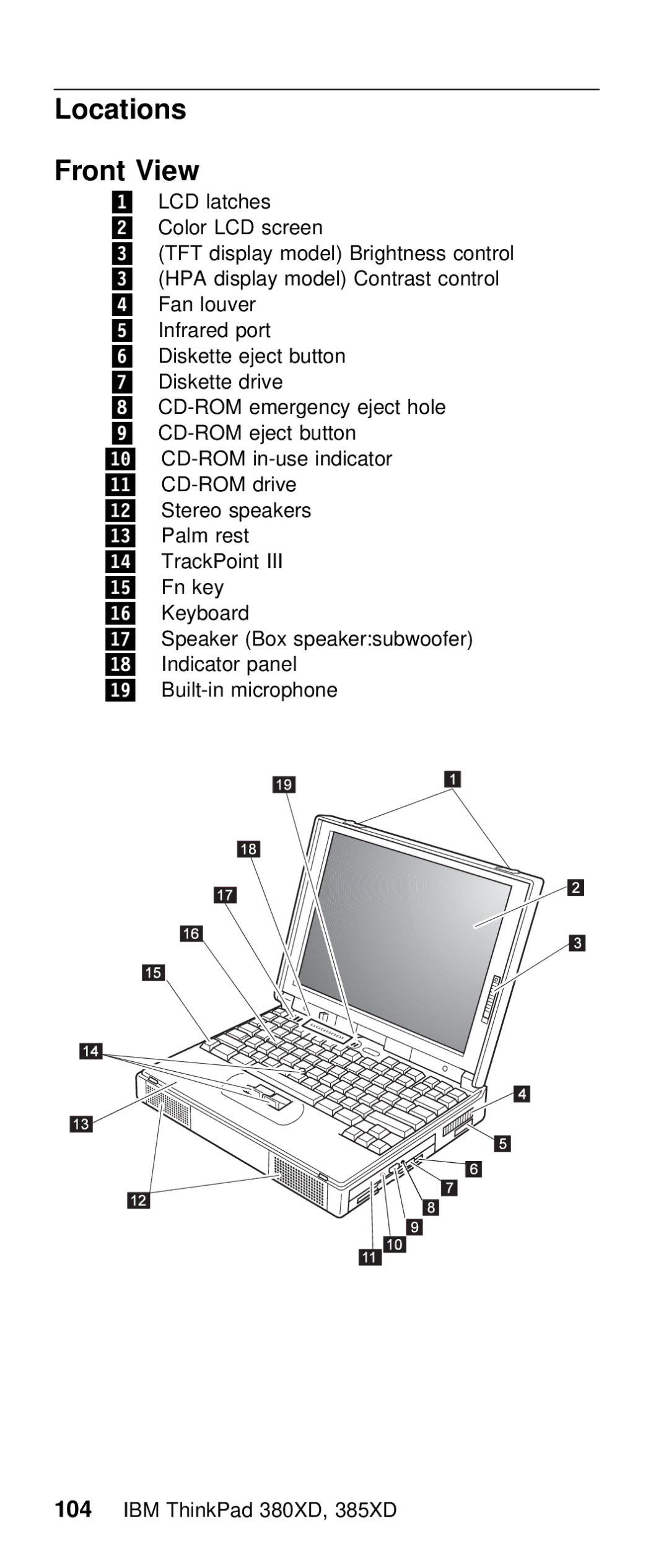 IBM THINKPAD 385XD (2635) manual Locations Front View 