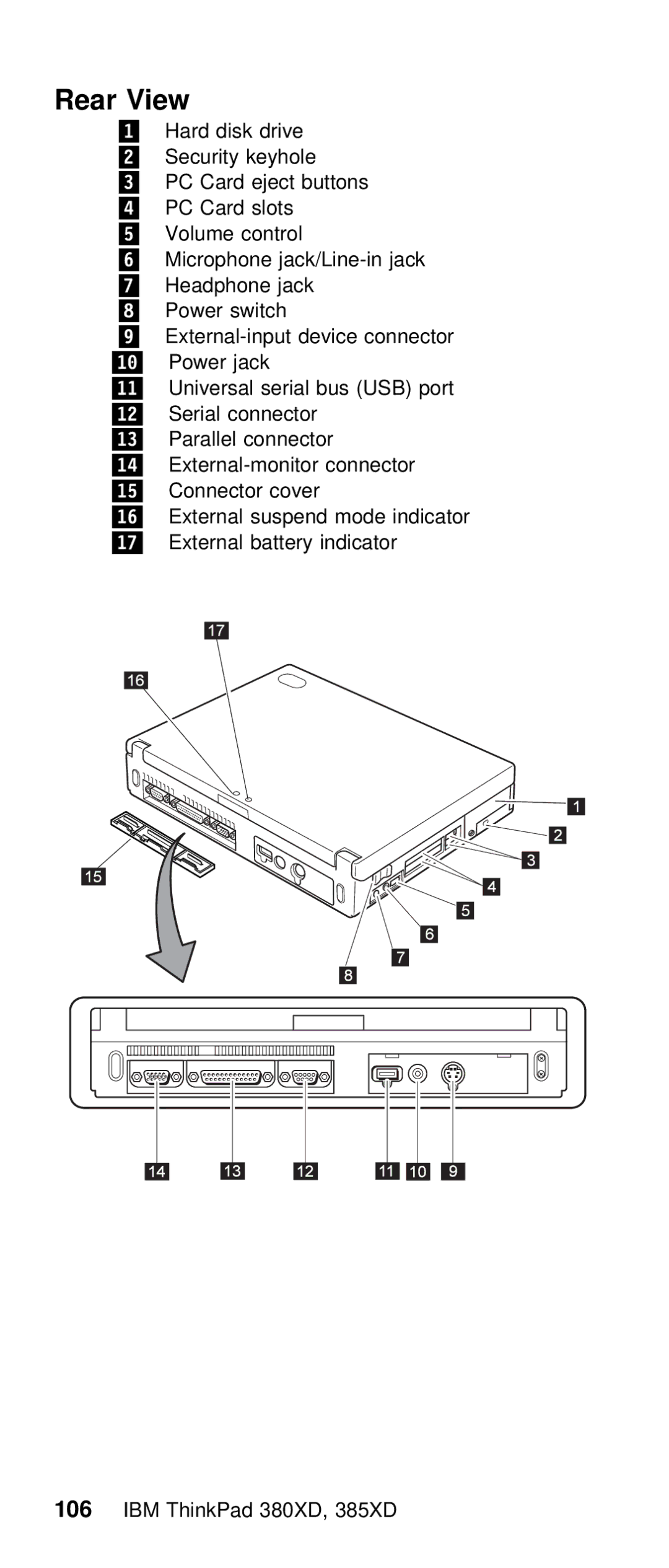 IBM THINKPAD 385XD (2635) manual Rear View 