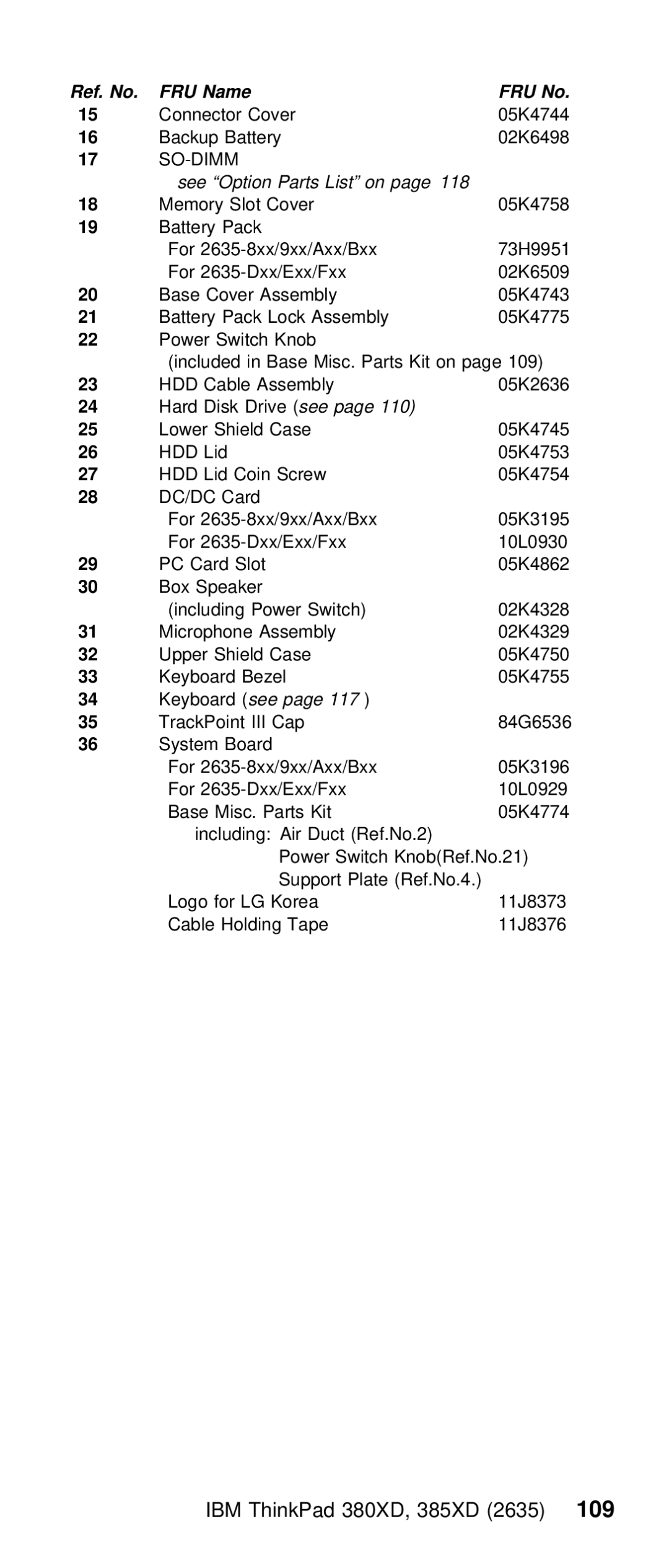 IBM THINKPAD 385XD (2635) manual FRU Name FRU No Connector Cover 05K4744 Backup Battery, TrackPoint III Cap 