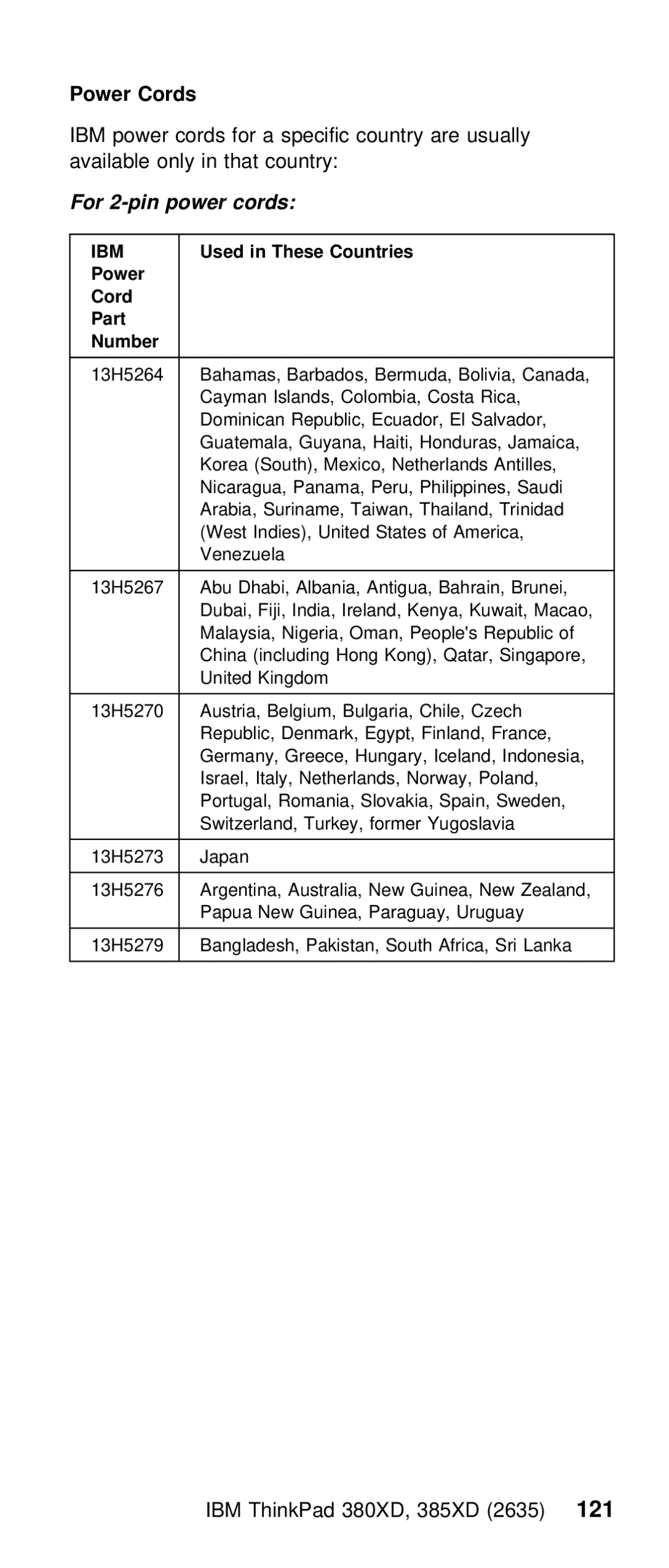 IBM THINKPAD 385XD (2635) manual Power Cords, Used, Countries Power Cord Part Number 