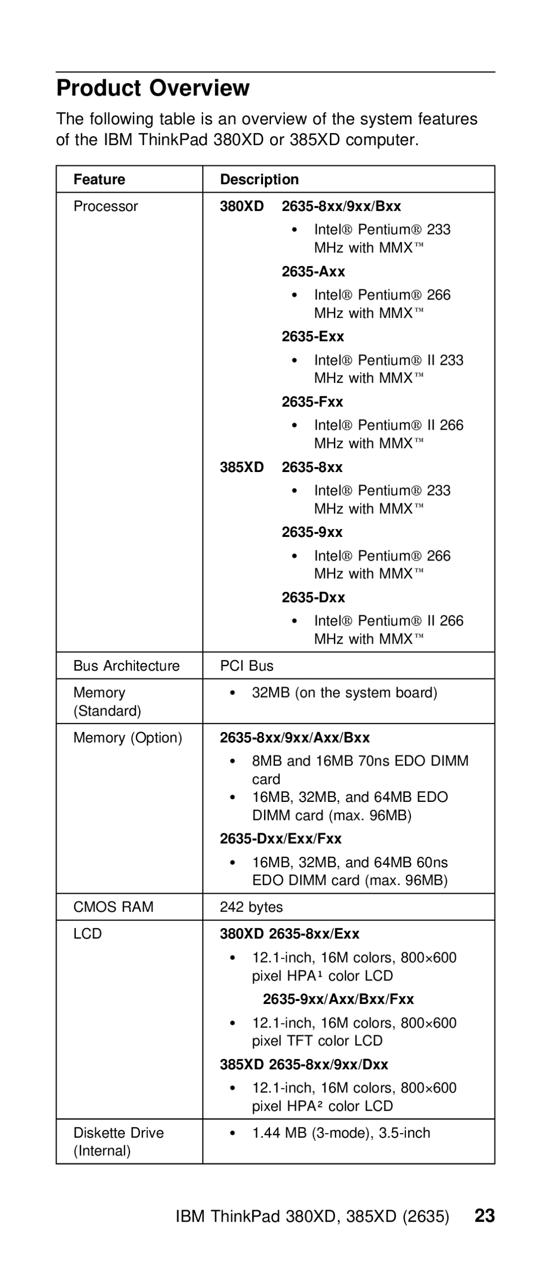 IBM THINKPAD 385XD (2635) manual Product Overview 