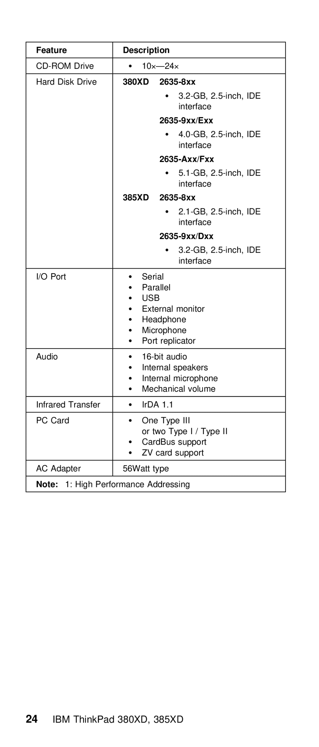 IBM THINKPAD 385XD (2635) manual 2635-8xx, 2635-9xx/Exx, 2635-Axx/Fxx, 2635-9xx/Dxx 