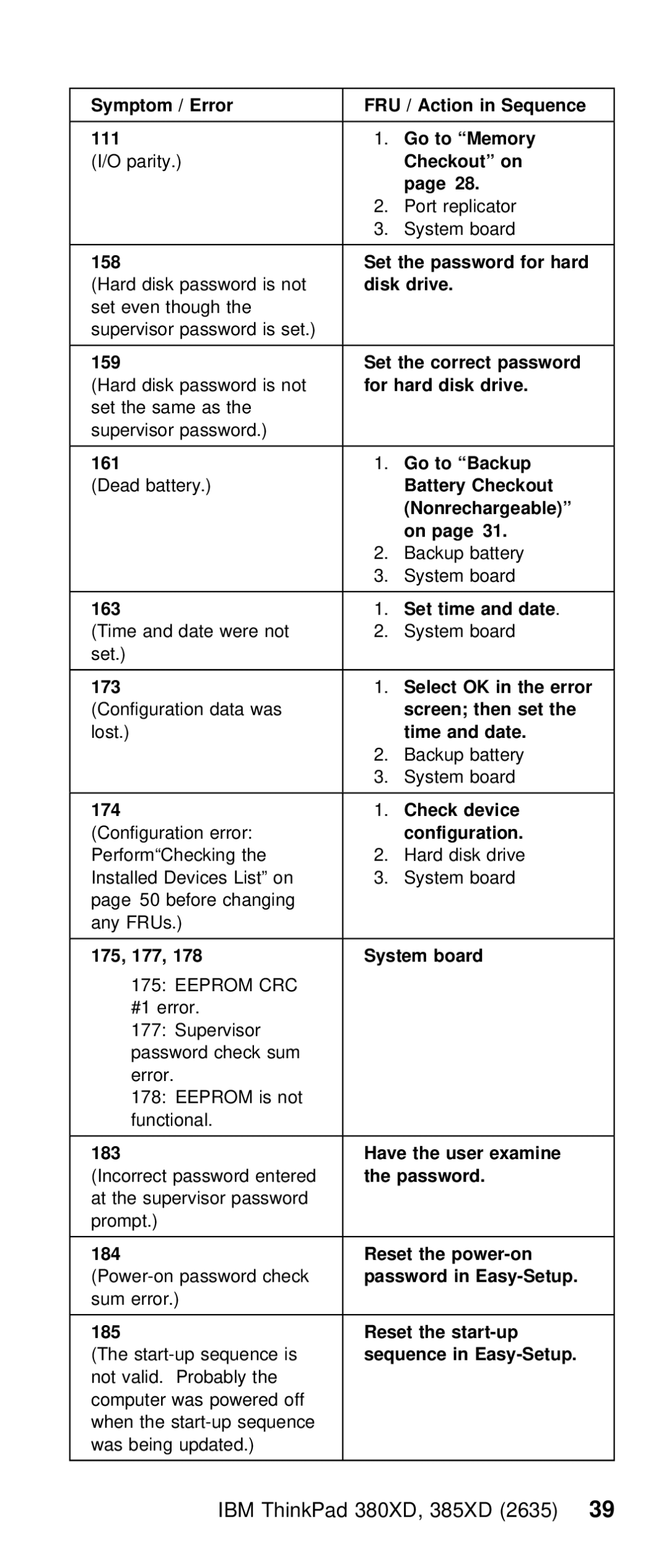 IBM THINKPAD 385XD (2635) 111, 158 Set, For, Drive, 159 Set, 161, Battery, 163, Time Date, 173, Then Set, 174, 175 177 