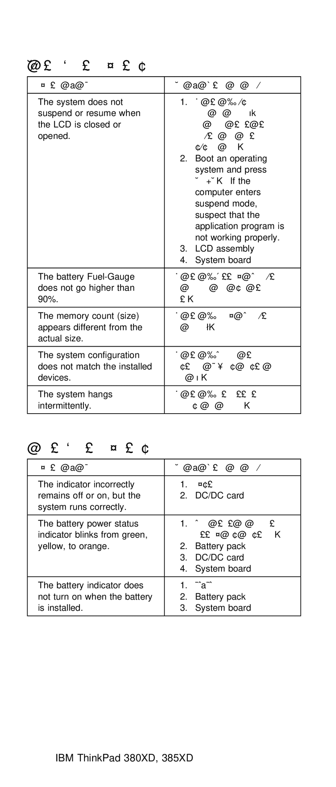 IBM THINKPAD 385XD (2635) manual Function-Related Symptoms, Indicator-Related Symptoms 