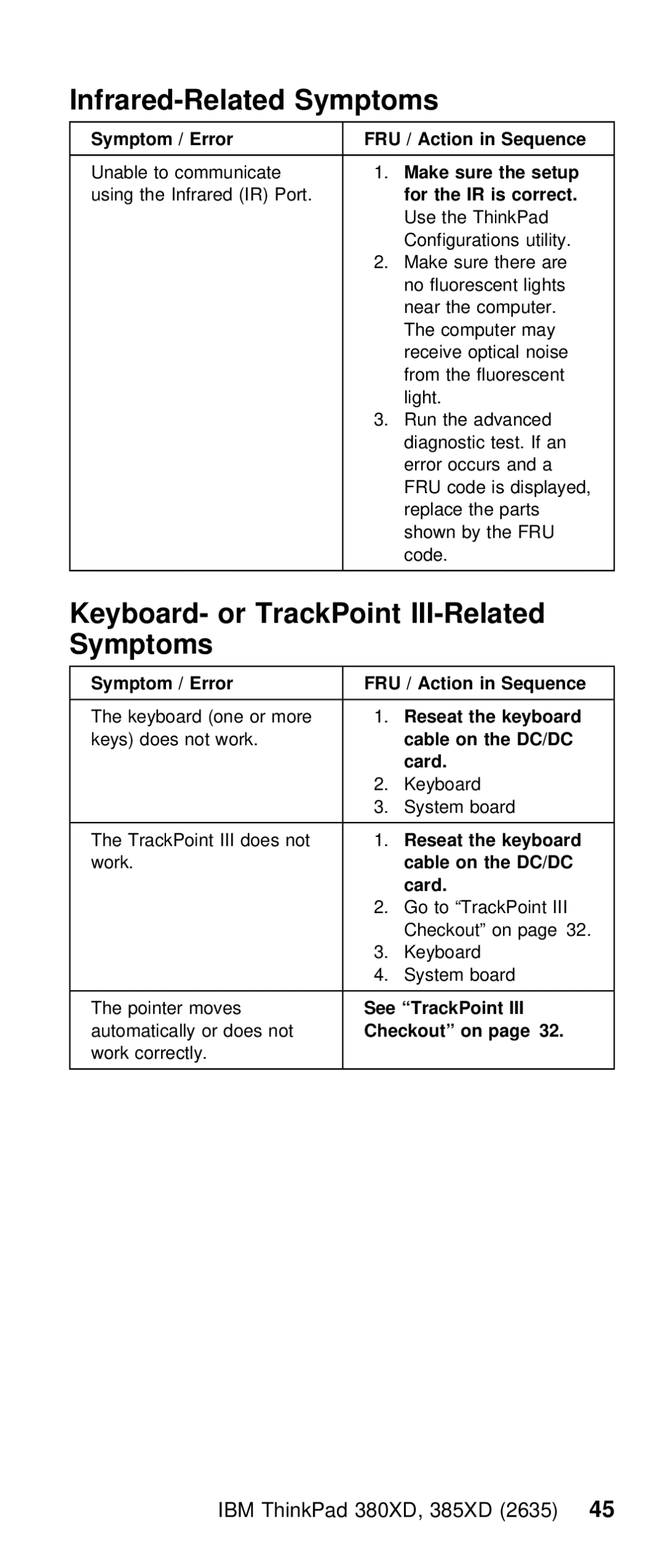 IBM THINKPAD 385XD (2635) Infrared-Related Symptoms, Keyboard- or TrackPoint III-Related Symptoms, Make, Is correct, Card 