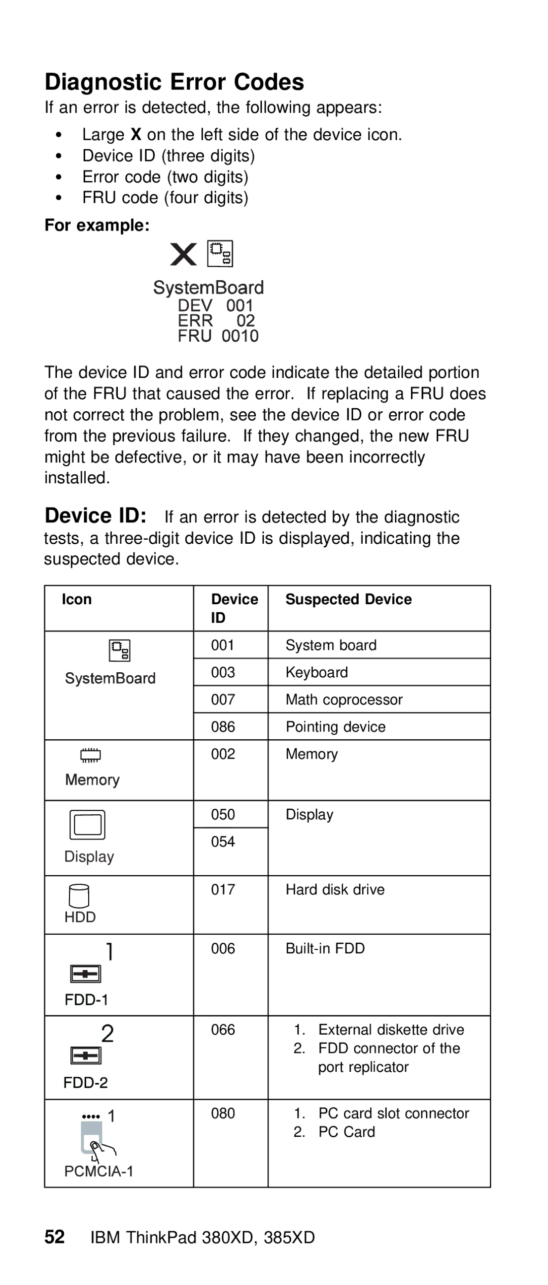 IBM THINKPAD 385XD (2635) manual Diagnostic Error Codes, For example, Icon Device 