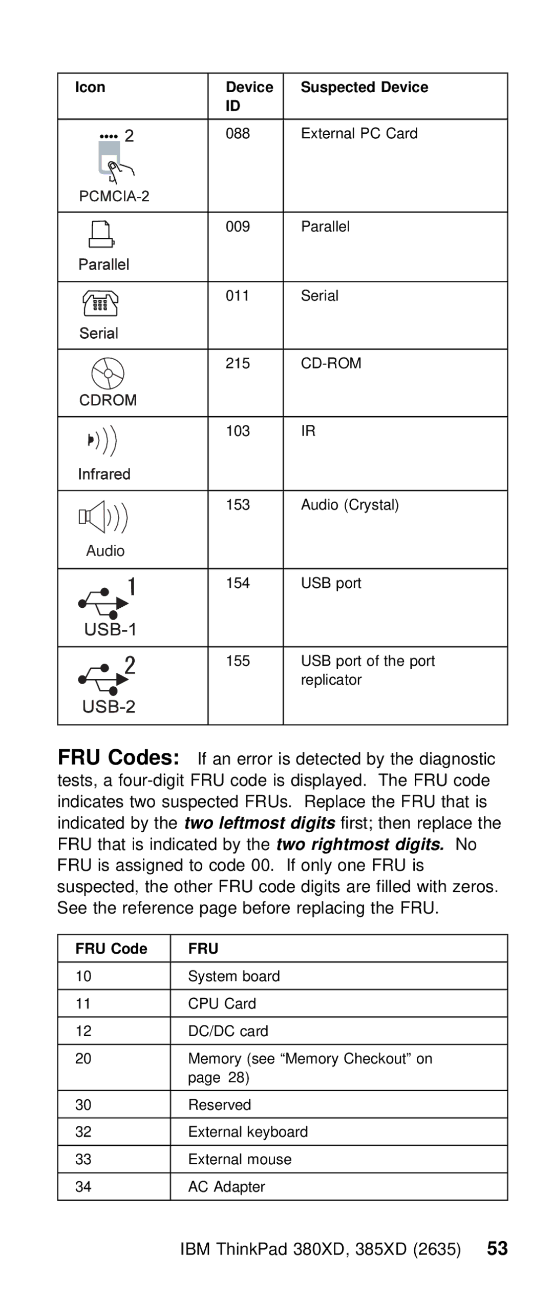 IBM THINKPAD 385XD (2635) manual FRU Code 