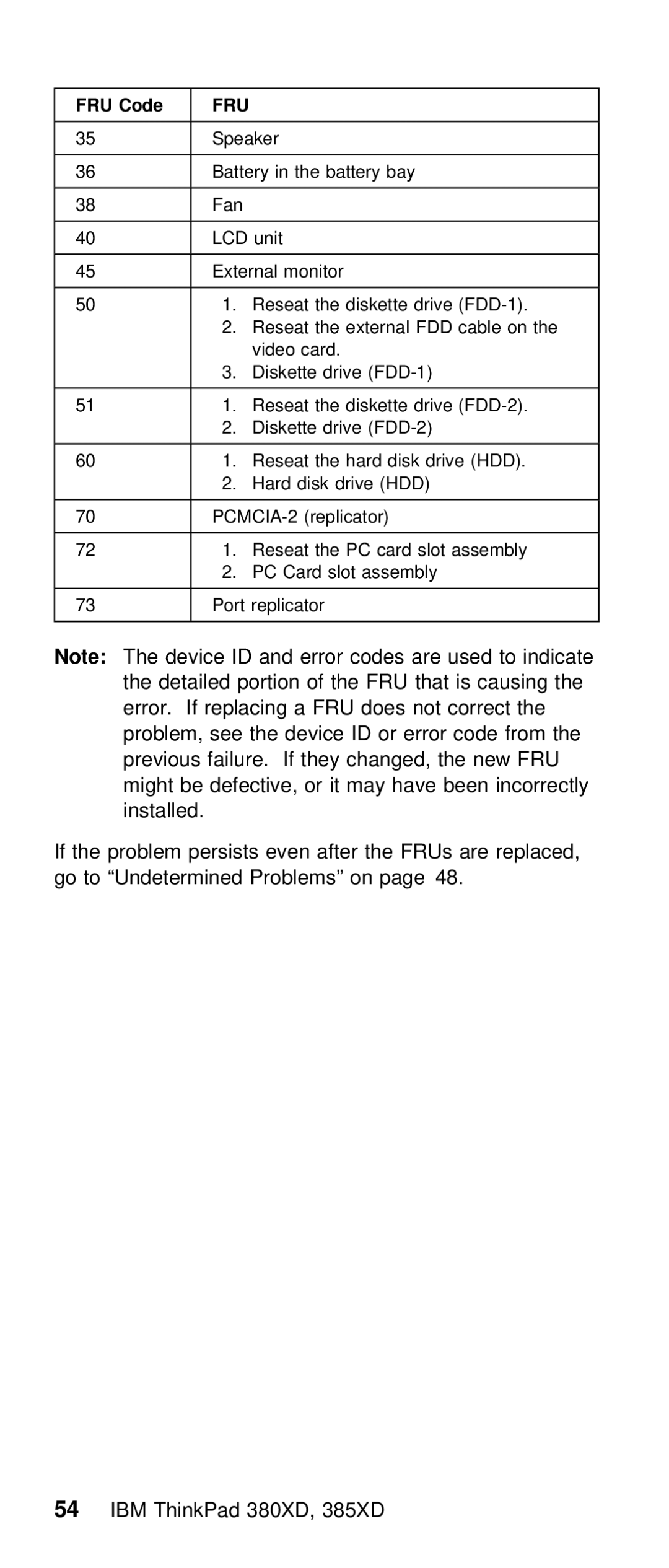 IBM THINKPAD 385XD (2635) manual Code 