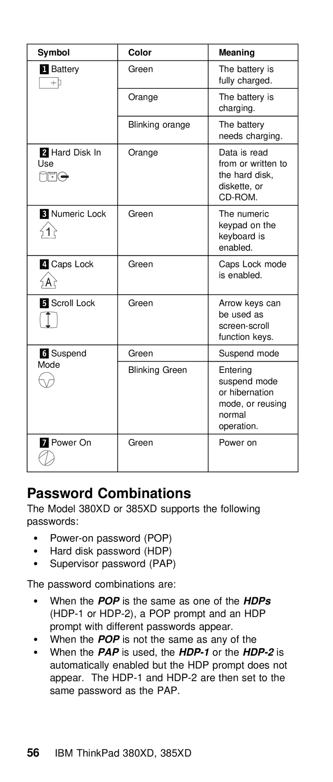 IBM THINKPAD 385XD (2635) manual Password Combinations, Symbol Color 