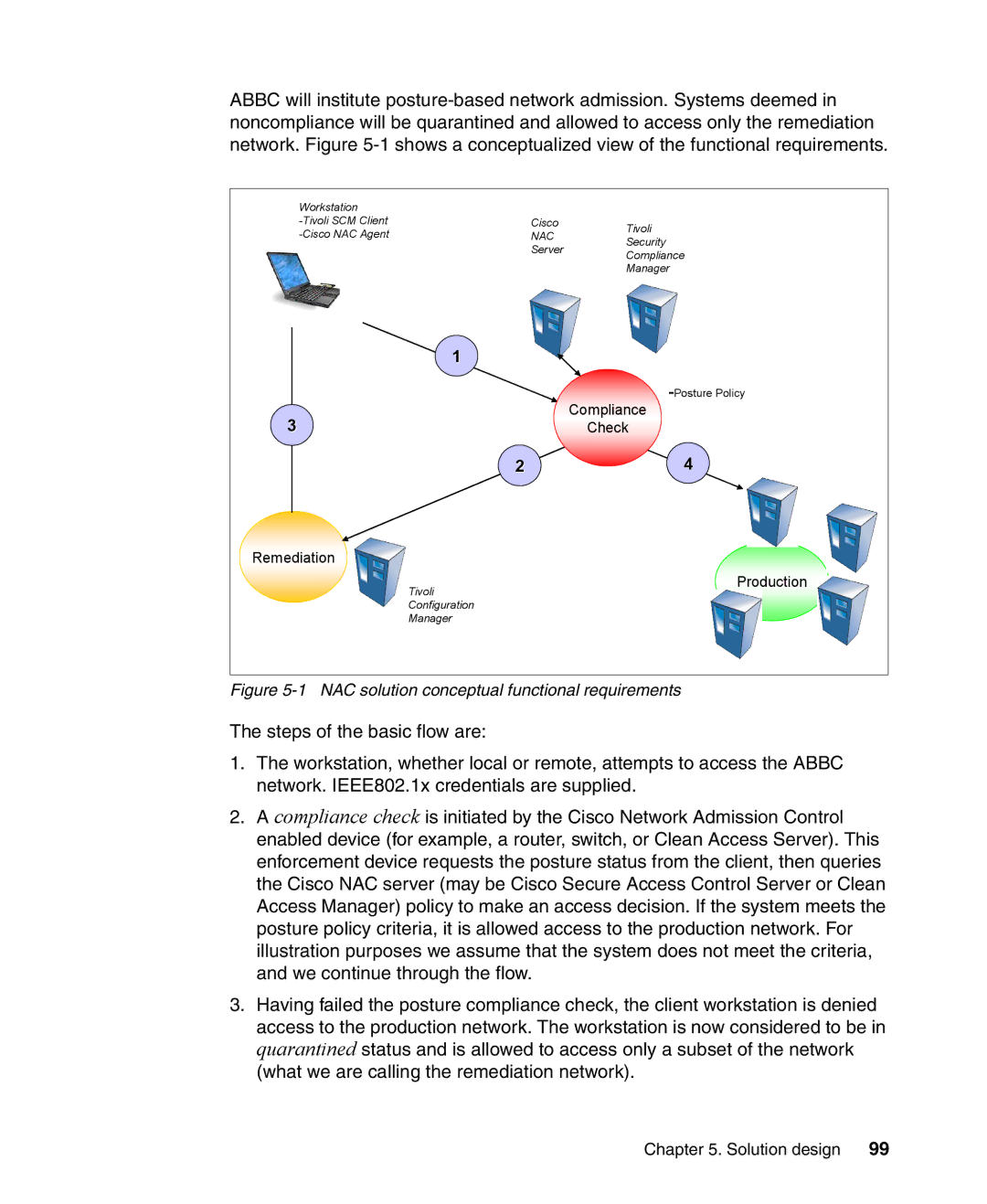 IBM Tivoli and Cisco manual NAC solution conceptual functional requirements 