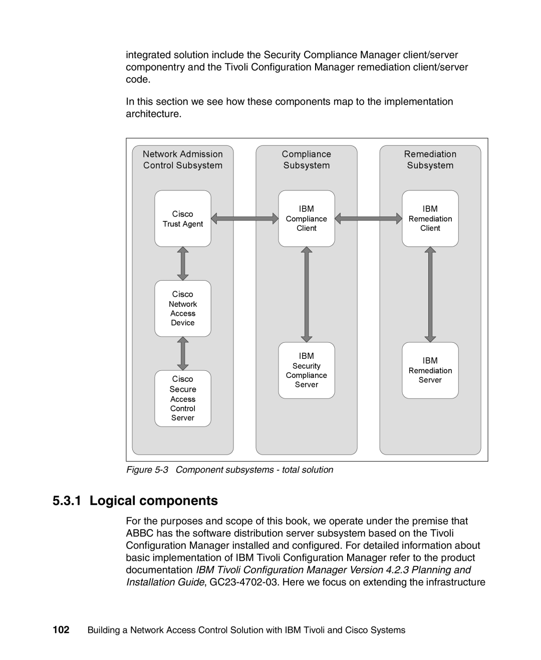 IBM Tivoli and Cisco manual Logical components, Component subsystems total solution 