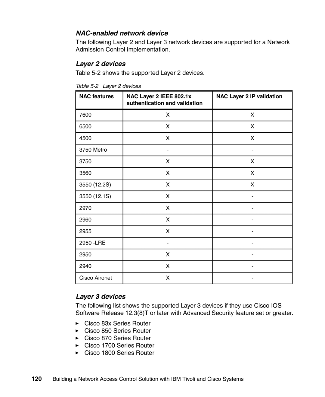 IBM Tivoli and Cisco manual NAC-enabled network device, Layer 2 devices, Layer 3 devices, Lre 