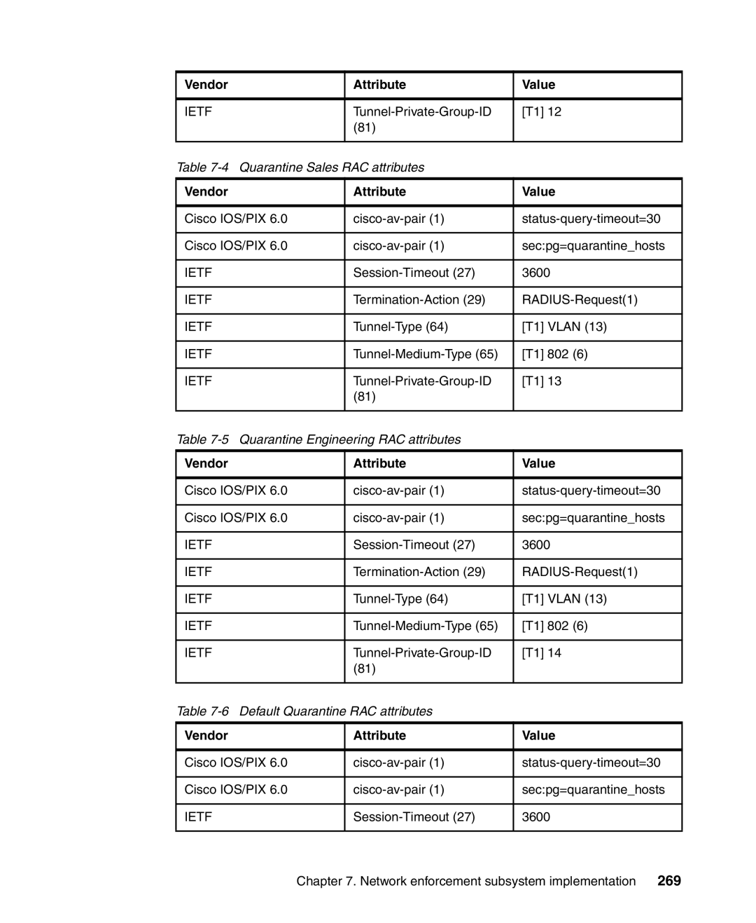 IBM Tivoli and Cisco manual 269 