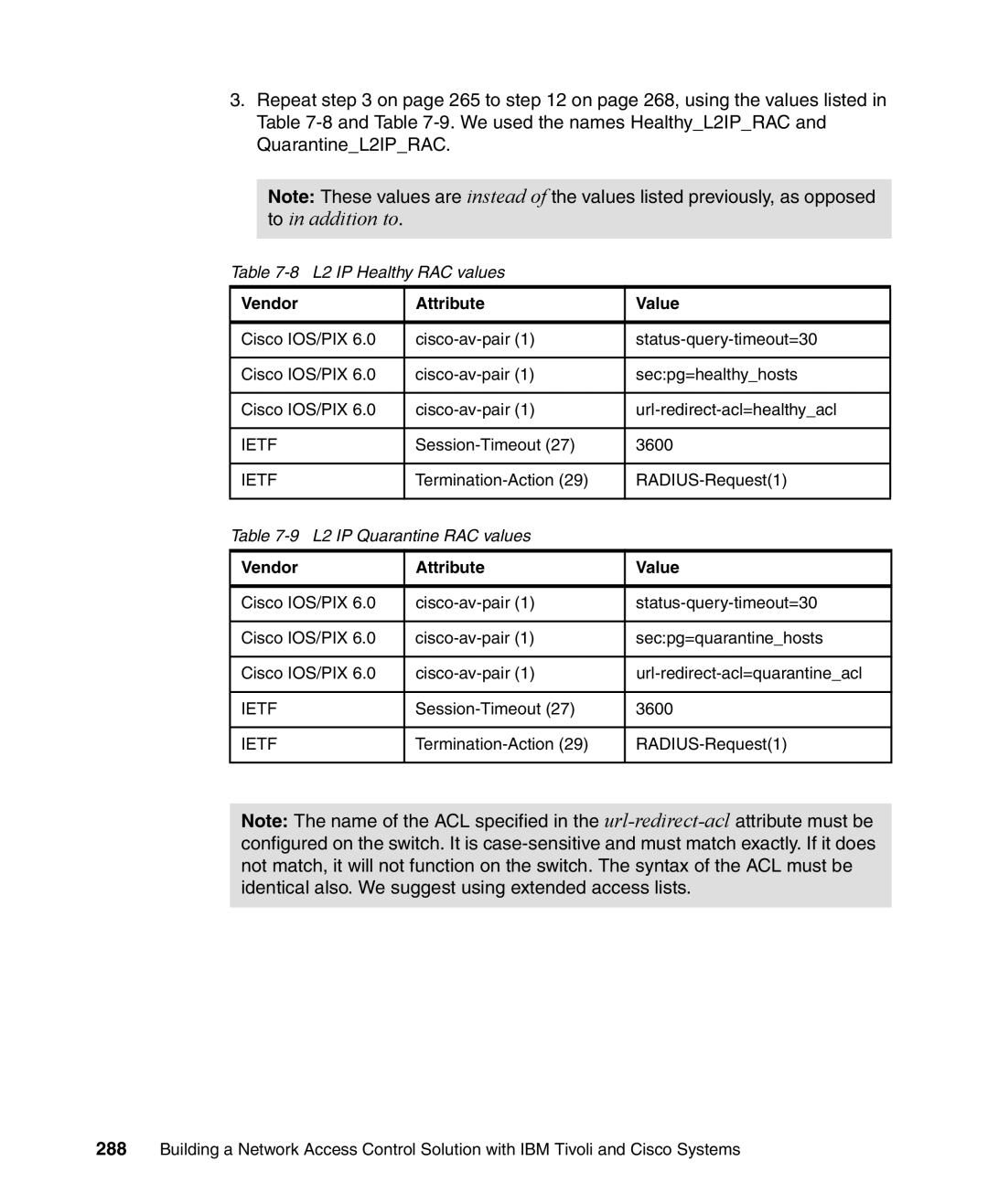 IBM Tivoli and Cisco manual Vendor Attribute Value 