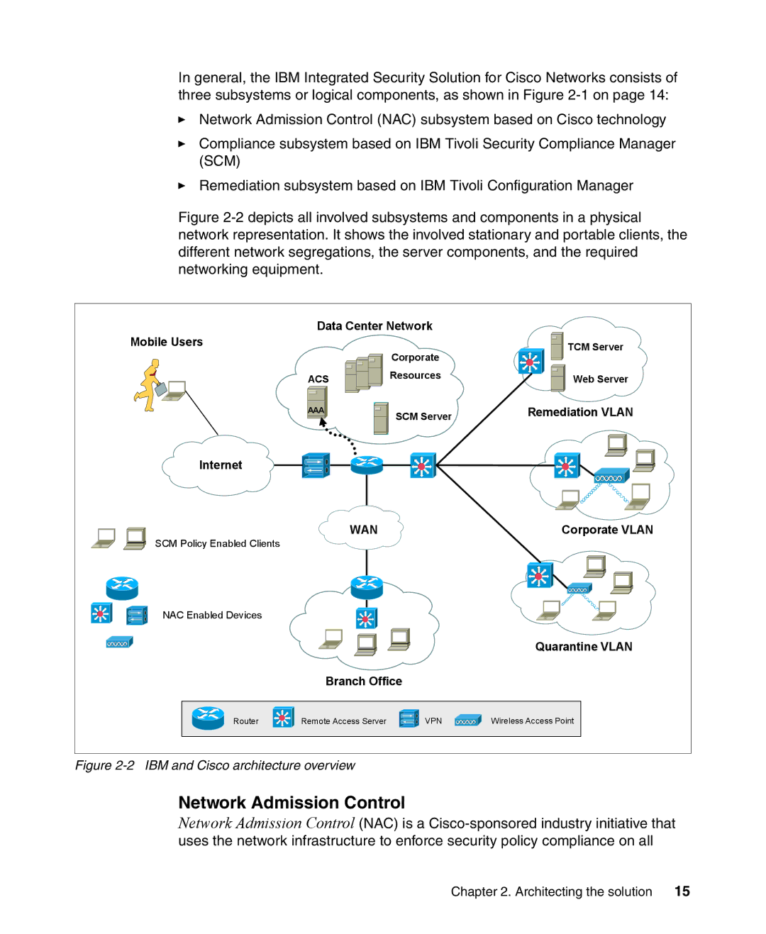 IBM Tivoli and Cisco manual Network Admission Control, Wan 