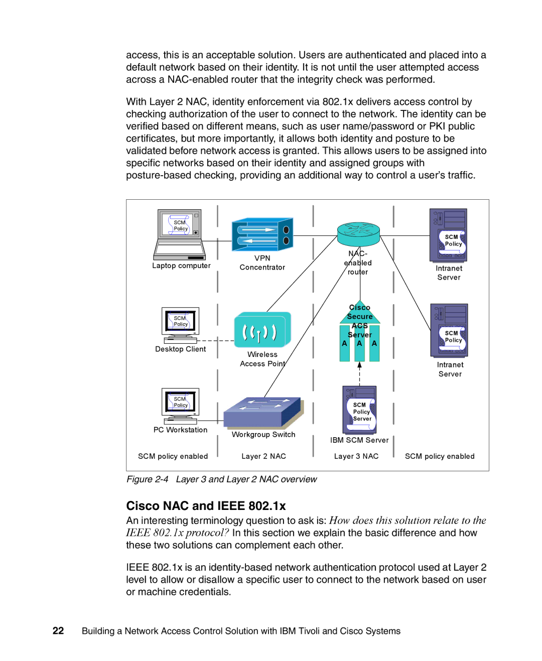 IBM Tivoli and Cisco manual Cisco NAC and Ieee, Acs 